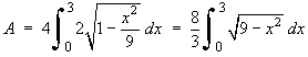 Area of ellipse = 4 Integral { sqrt(1 - x^2 / 9) }