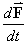 vector dF/dt