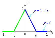 Even extension of f(x) to [-1, 1]