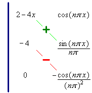 Tabular integration by parts