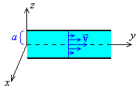 diagram of a section of the pipe