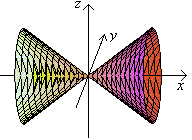 [Maple plot of cone]