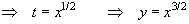 ==> t = x^.5
        ==> y = x^(3/2);