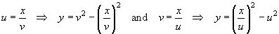 y = v^2 - (x/v)^2  and  y = (x/u)^2 - u^2