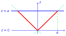 [Cross-section of cone]