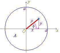 [Projection on x-y plane]