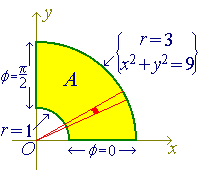 [Projection on x-y plane]