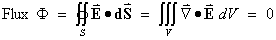 Flux = surface integral of E
         = volume integral of div E = 0