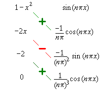 [tabular integration by parts]
