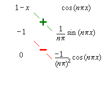 [tabular integration by parts]