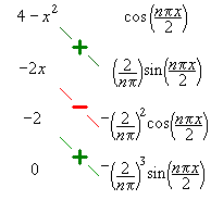 [tabular integration by parts]