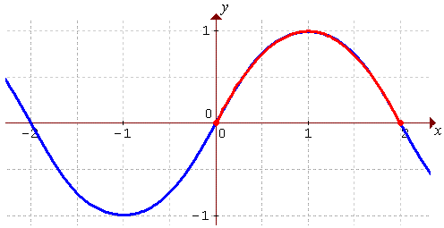 [graph of y = f(x)]