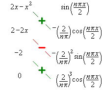 [tabular integration by parts]