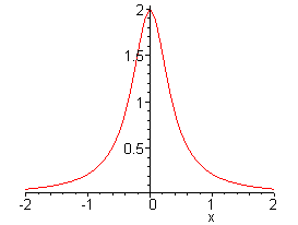 [Maple animation of this wave]