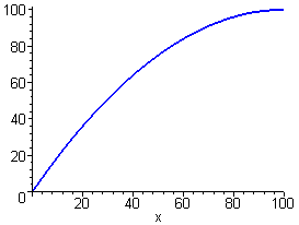 [Maple animation of the evolution of the temperature]