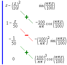 [table for integration by parts]