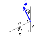 [illustration of relationship between
    cylindrical polar and Cartesian coordinates]