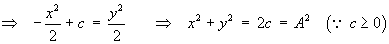 x^2 + y^2 = A^2