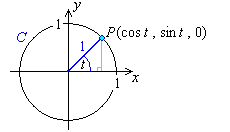 [circular wire]