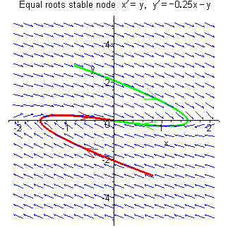 a = -0.25