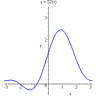 [Maple Plot]