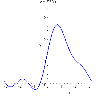 [Maple Plot]