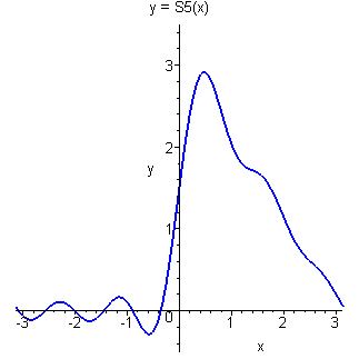 [Maple Plot]