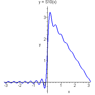[Maple Plot]