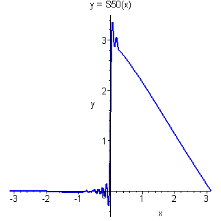 [Maple Plot]