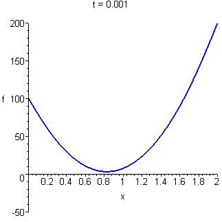 [Maple Plot]