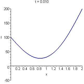 [Maple Plot]