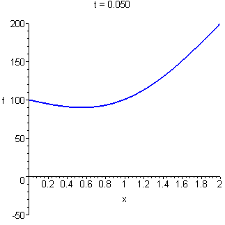 [Maple Plot]