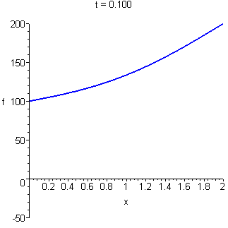 [Maple Plot]