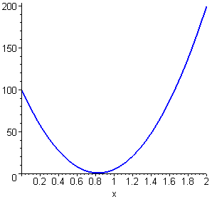 animation of the solution