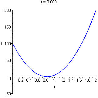 [Maple Plot]