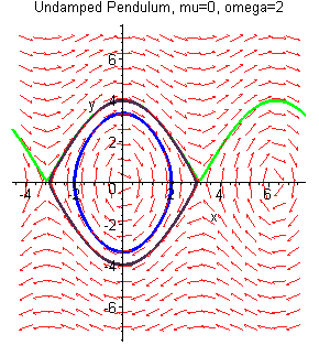 [Maple Plot]