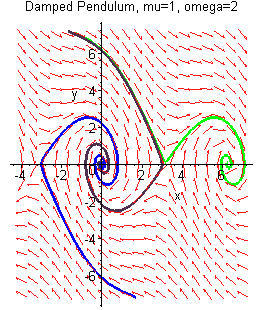 [Maple Plot]