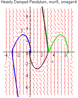 [Maple Plot]