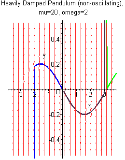[Maple Plot]