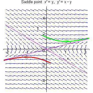 a = 1
