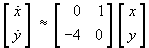 A  =  [0 1 | -4 0 ]
