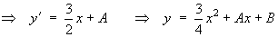 y = 3/4 x^2 + Ax + B