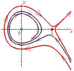 [phase portrait of non-linear system]