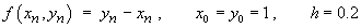 f(xn, yn)  =  yn - xn ;  x0 = y0 = 1;
         h = 0.2