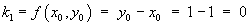 k1 = 0