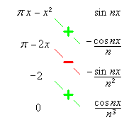 [tabular integration by parts]