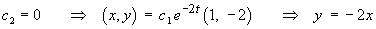 c2 = 0  leads to  y = –2x