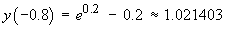 y(-0.8) = 1.021403