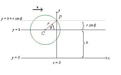 Fig. 3 here:  the plane z = -h