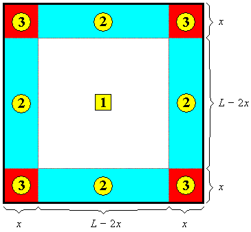 [square with border zones identified]